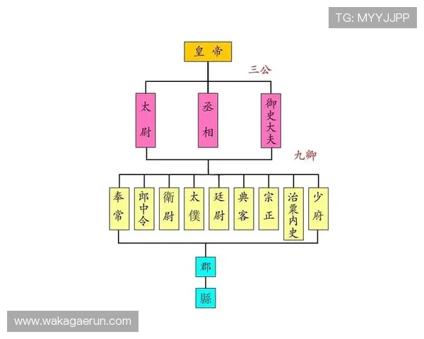 探索三公六卿制度的起源与发展历程,揭示古代官制对现代政治制度的影响 探索三公六卿制度的起源与发展历程,揭示古代官制对现代政治制度的影响